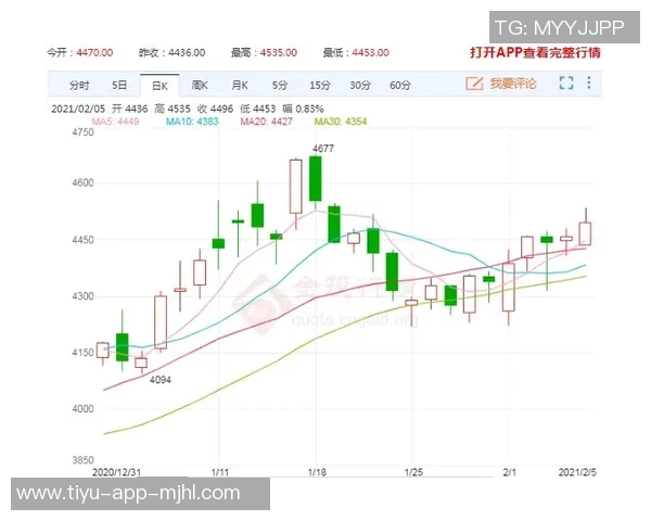 德转动态尤文前锋戴维身价调整至4500万欧未来走势如何分析